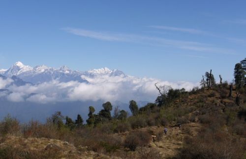 sikkim.ch Photos