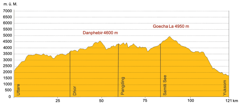 Elevation Profile Image